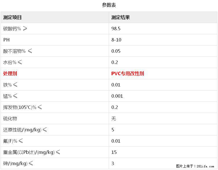 【桂林三鑫新型材料】电线电缆专用复合钙 超细改性碳酸钙 - 新手上路 - 天水生活社区 - 天水28生活网 tianshui.28life.net